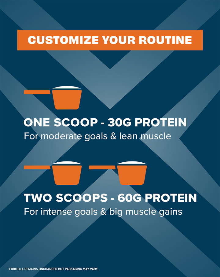 customize your routine. One scoop - 30g Protein for moderate goals & lean muscle. Two Scoop - 60g Protein for intense goal & big muscle gains