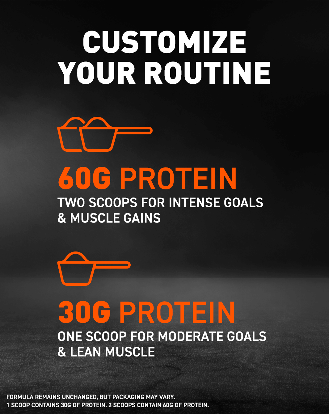 Super Advanced Whey, Premium Protein Powder, Vanilla; Customize your routine; 60G Protein - 2 scoops for the intense goals & muscle gains; 30G - 1 scoops for the intense goals & muscle gains; Formula remains unchanged, but packaging may vary. 1 scoop contains 30G of protein. 2 scoops contain 60G of protein.